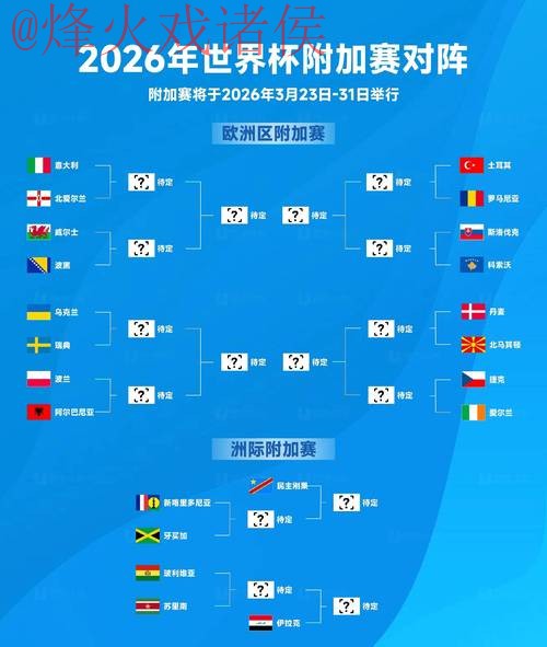 2026世界杯官方直播与赛事分析